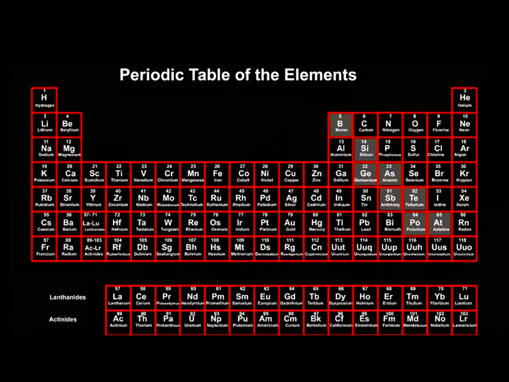 cuántos elementos hay en la tabla periódica