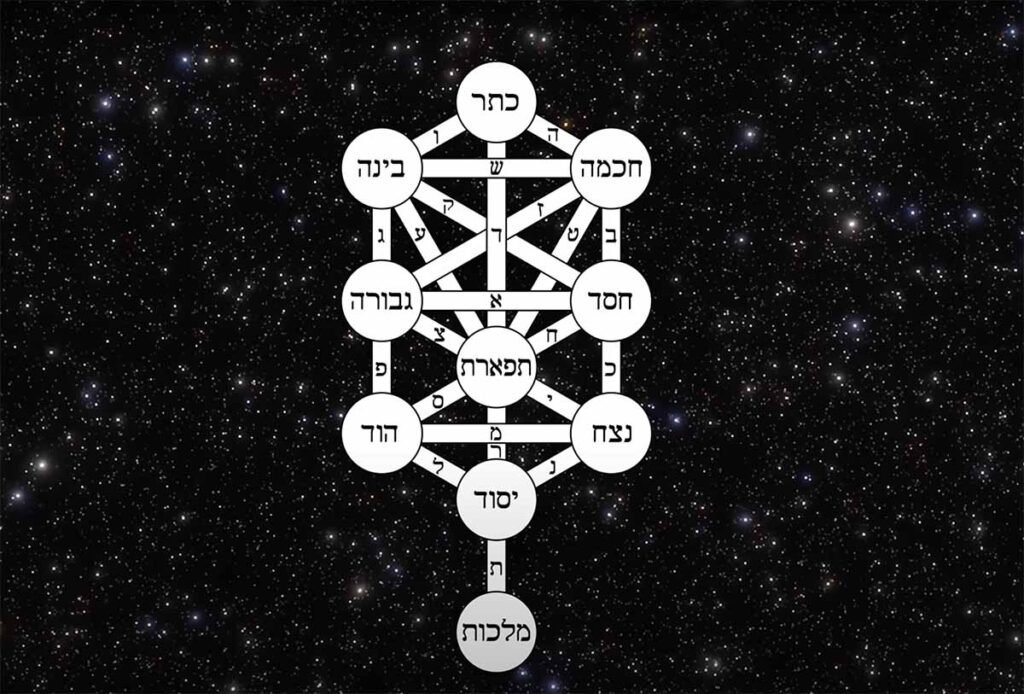 Kabbalah árbol de la vida